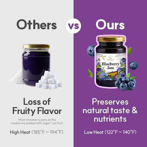 55% 4 (320g, 11.28 oz) My Normal No Sugar Blueberry Jam Diabetic-Friendly, Blueberry Fruit Jelly with Allulose, Keto