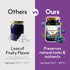 55% 4 (320g, 11.28 oz) My Normal No Sugar Blueberry Jam Diabetic-Friendly, Blueberry Fruit Jelly with Allulose, Keto