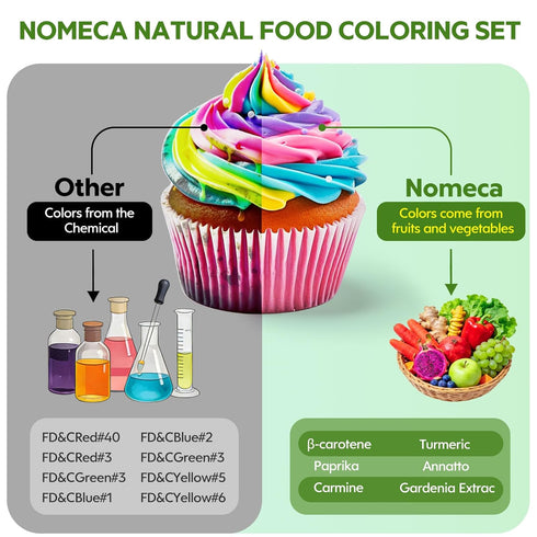 Set 6 (10ml/0.35 oz) Natural Food Coloring - FD&C & Artificial Dye Free, Gluten-Free, Colors Fl. Dye Free Food