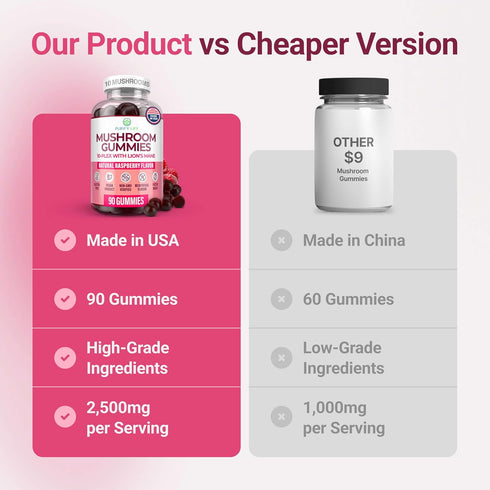 Gummies Immune (90 2500mg/serving) World's First Mushroom Complex with Lions Mane, Support & Stress Relief, Nootropic