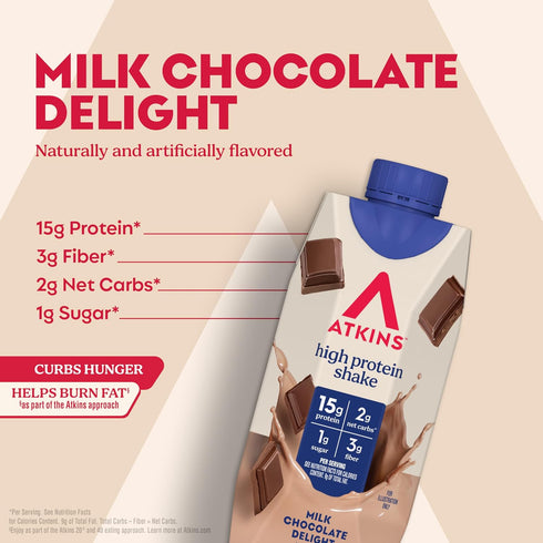 15g 2g 1g 12 Count Atkins Milk Chocolate Delight High Protein Shake, Protein, Net Carb, Sugar, Keto Friendly, Chocolate