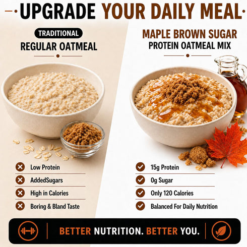 15g 7 PROTIFIT - High Protein Oatmeal Mix, Protein, Low Calorie, Low Fat, Low Sugar, Low Carb, Ideal Protein