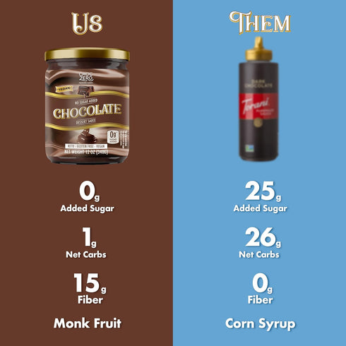 12 oz ChocZero Keto Chocolate Sauce, Sugar Free Hot Fudge, No Artifical Sweeteners, Low Carb Dessert & Ice Cream