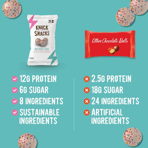 (10x 1.2oz Crunchy Protein Balls - Lunchbox Ready, High Protein, Naturally Gluten Free, Lower Sugar, Snack for School