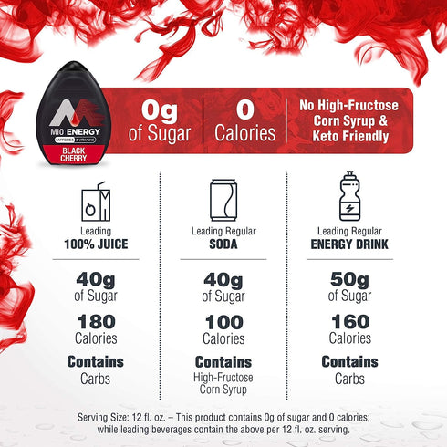 (Pack 4) Mio Water Enhancement - Variety of (Energy Variety)