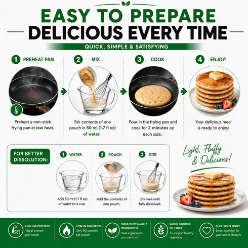 15g 90 2g 7 (1 Nutmeg State Nutrition - Protein Pancakes and Waffle Mix, Low Carb, Protein, Calories, Sugar, Servings