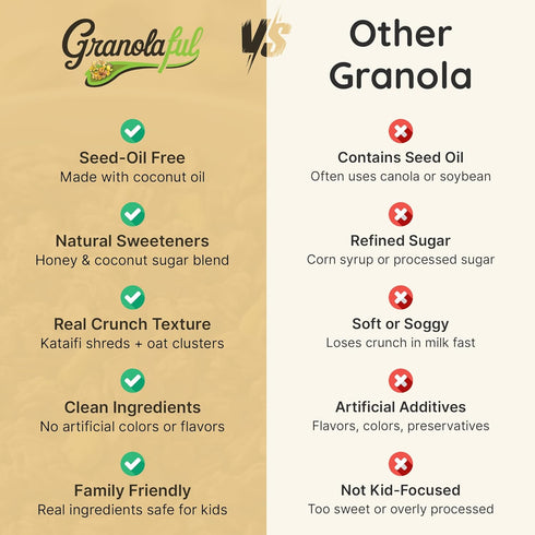 Pack 9oz (2-Pack) Granolaful Variety Dubai Chocolate Cereal & Original Mediterranean Crunch | Real Ingredients