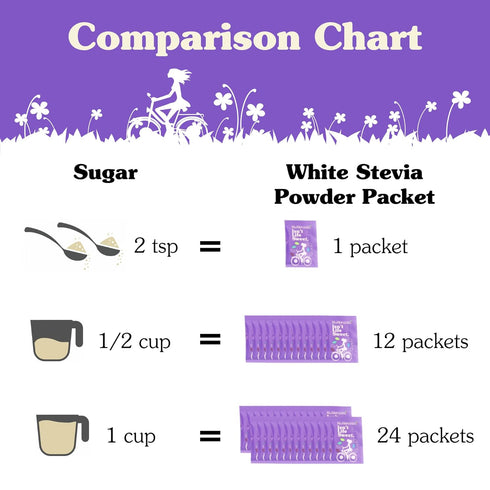 NuNaturals White Stevia Powder Packets, Single-Serve, Zero Calorie Sugar Substitute, 100 Count