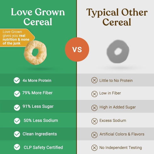 0g 2 Pack, 8 oz Love Grown Power Os Original High Protein Gluten-Free Cereal - Vegan, Certified Non-GMO, Added Sugar