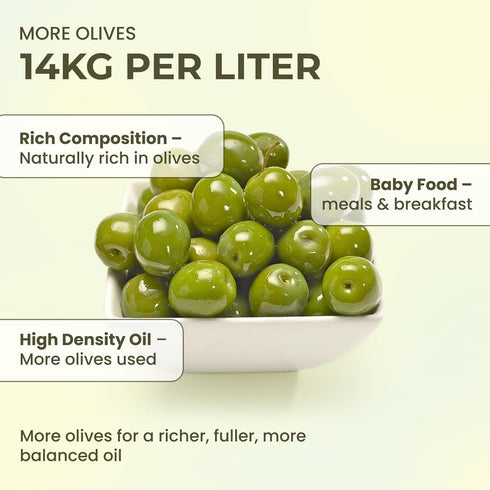 8.45 oz 14kg 0.2% (250 ml) Kue Kids Extra Virgin Olive Oil, fl - Cold Pressed Early Harvest EVOO, High Polyphenol Olive