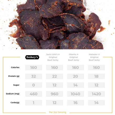 Boikeys Biltong South African Style Beef Jerky - Traditional Flavor - Gluten Free - 2 oz (3 Pack) - 16g Protein
