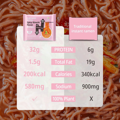 6-Pack 10-Pack Hethstia Spicy Kimchi Protein Ramen and Konjac Jelly Peach Flavor Drinkable Snack, Squeeze Pouches