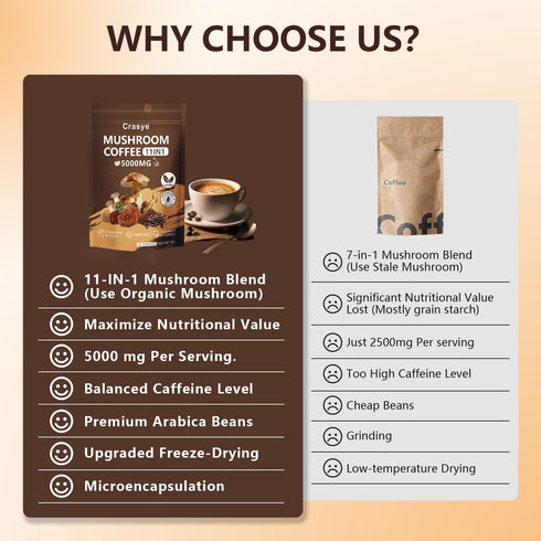 11 Immunity 5.3 Oz 30 Organic Mushroom Coffee Superfood Instant Mushrooms Coffee with Ashwagandha, Shilajit, Lion's