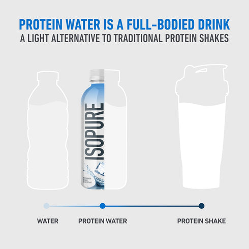 15g 20 oz 12-Pack Isopure Clear Protein Water with Electrolytes, Whey Protein Isolate, Zero Sugar, Unflavored, fl