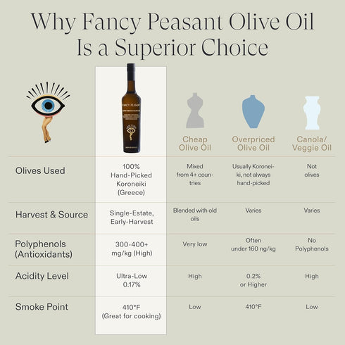 500ML Fancy Peasant Everything Olive Oil, Bottle of Greek Extra Virgin Olive Oil, Polyphenol Rich EVOO with Olives from