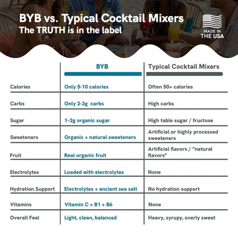 Pack (12) BYB Mixers Variety Organic Cocktail & Mocktail Mixers Party Punch, Cucumber Mint Martini, Mango Margarita