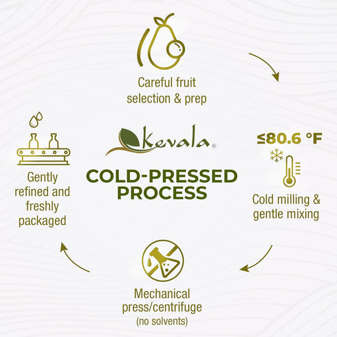64 Oz (Pack 1) Kevala Avocado Oil Cold Pressed | NonGMO Project Verified & Kosher | Multipurpose for High Smoke Point