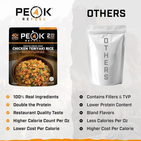 40g 580 100% Backpacking 2 (2-Pack) Peak Refuel Chicken Teriyaki Rice | Protein | Calories | Real Meat | Premium Freeze