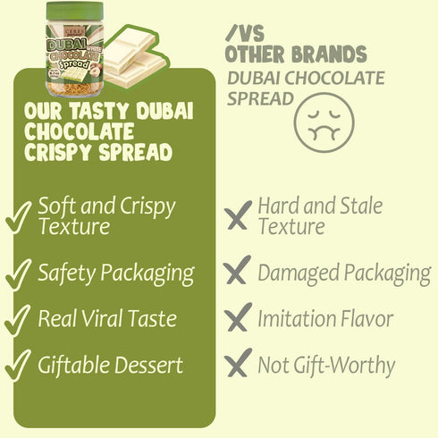 9.7 oz Dubai Spreadable White Chocolate Pistachio Spread with Roasted Phyllo, Gourmet Breakfast Chocolate