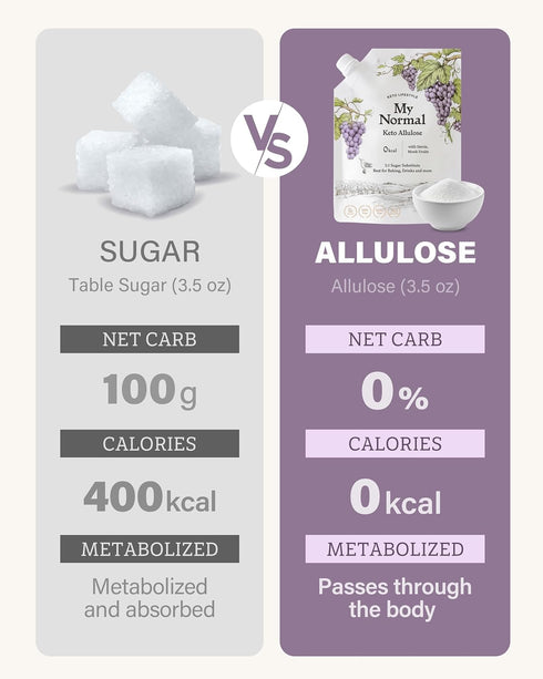 My Normal Keto Allulose, 16 oz Powdered Sweetener, Non-GMO, Gluten-Free, Zero Calorie Substitute