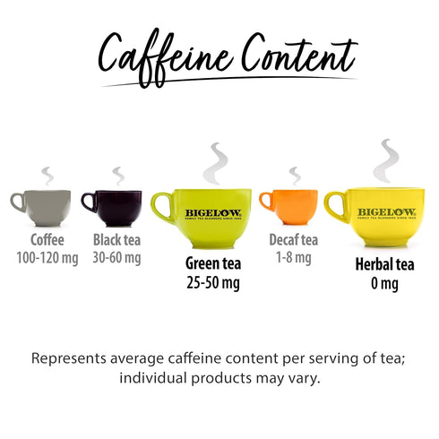 Pack, 18 Count (Pack 6), 108 (Packaging Bigelow Benefits Wellness Teas Variety Mixed Caffeinated Green Matcha