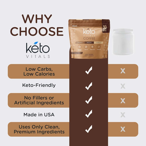 Keto Vitals Instant Keto Coffee Powder - Low-Calorie Sweetened Coffee Packets in Original, Vanilla, & Mocha Flavors -