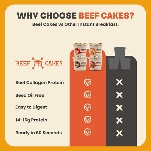 Pack 12 Pack 1416g Beef Cakes Protein Breakfast Variety Instant Protein Pancakes and Oatmeal Cups Protein, Beef