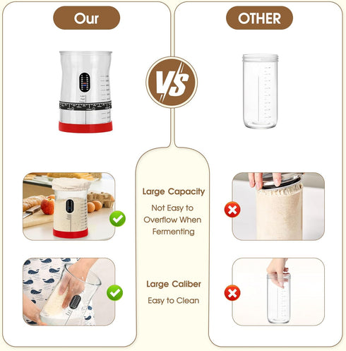 Coco Bird 50oz 17 2Set) Pro Sourdough Starter Kit- Large Capacity Sourdough Starter Jar, Flavorful Fermentation
