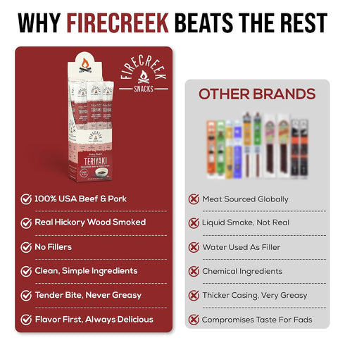 FireCreek Snacks 20 Pack (1 oz), 7g 110 (20, Beef Sticks by , Hickory Smoked Meat Sticks (Jerky Sticks), Protein