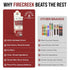 FireCreek Snacks 20 Pack (1 oz), 7g 110 (20, Beef Sticks by , Hickory Smoked Meat Sticks (Jerky Sticks), Protein