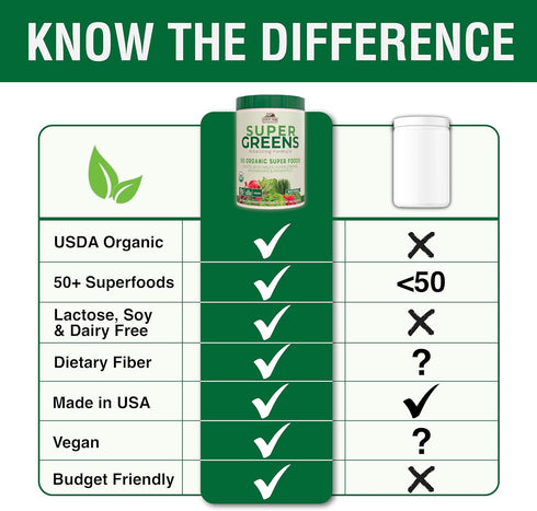 Country 50 20 10.6 Oz Farms Super Greens Natural Flavor, Organic Super Foods, USDA Organic Drink Mix, Fruits