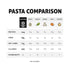 8 oz (6 Pack) The Only Bean - Organic Black Bean Spaghetti Pasta - High Protein, Keto Friendly, Gluten-Free, Vegan