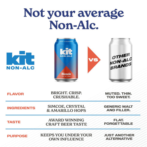 6 Pack, 12 OZ, 4 Kit Non-Alc - Non-Alcoholic Craft Beer Blonde - FL Simple Ingredients Gluten-Removed, Vegan Friendly