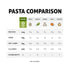 8 oz (6 Pack) The Only Bean - Edamame Pasta (Spaghetti) - Gluten Free Pasta, Keto Low Carb Pasta Noodles, High Protein