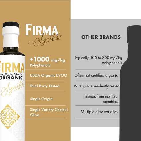 250 mL (1000+ 2025/26 (8.45 Oz) FIRMA Signature Organic, Extremely High Phenolic mg/kg), USDA Organic Tunisian Extra