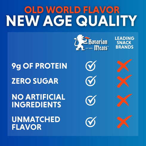 1 (Pack 8) Bavarian Meats Lil' Landjaeger Meat Sticks, Individually Wrapped Smoked Sausage Snacks, Zero Sugar, Great