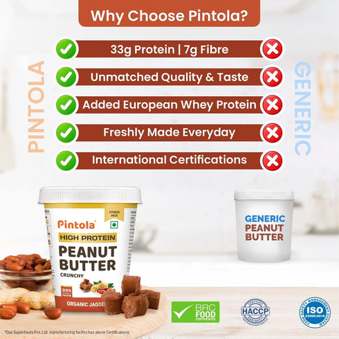 1kg) Pintola HIGH Protein Peanut Butter (ORGANIC JAGGERY) (Crunchy
