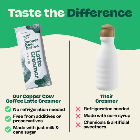 (25 pack) Packets Copper Cow Coffee Sweetened Condensed Milk Coffee Creamer Singles | Vietnamese Inspired Coffee