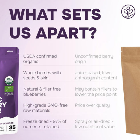 5 Jungle Powders Organic Acai Powder Ounce Bag Freeze Dried Acai Berry Powder from Whole Berries, Antioxidant-Rich Acai