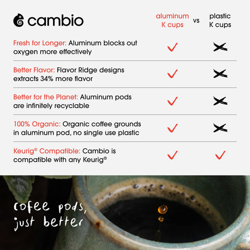 60 Count Cambio Roasters Colombian Medium Roast Organic Coffee Pods - The Only Organic Recyclable Aluminum Coffee Pods