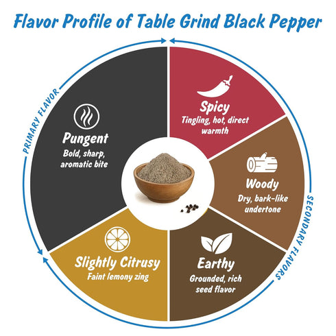 4oz Spice Profile | USDA Certified Organic Black Pepper Ground | Raw and Natural | Resealable Pouch | Perfect