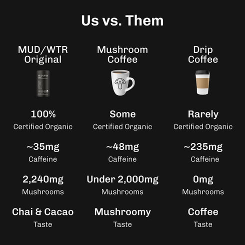 2,240mg Immunity 30 MUDWTR Original Mushroom Coffee Alternative | USA Grown & Adaptogenic Mushrooms | USDA Organic |