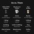 2,240mg Immunity 30 MUDWTR Original Mushroom Coffee Alternative | USA Grown & Adaptogenic Mushrooms | USDA Organic |