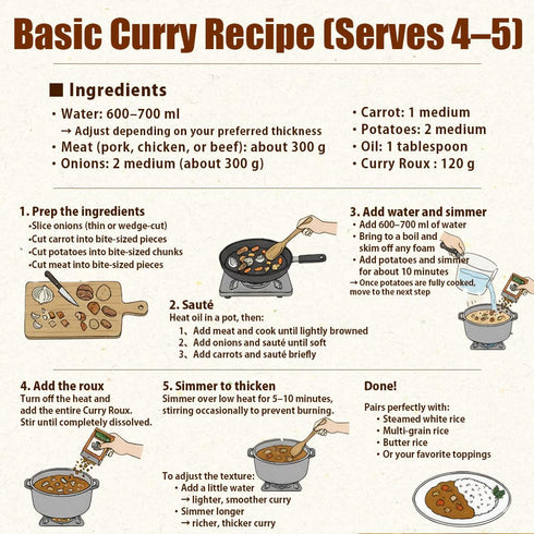 Store 12-Spice 100% 5.3oz (150g) Authentic Japanese Curry Roux Powder Medium Hot, Blend Sauce Mix, Plant-Based & Vegan
