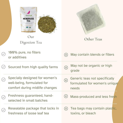 Aluna Well 2oz Menopause Tea Supports Hormonal Balance, Hot Flashes, Night Sweats for Women - Herbal Blend with Black