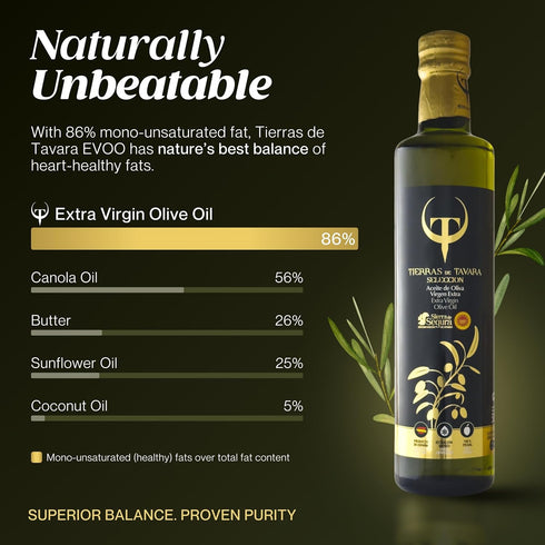 17 Oz, 500 ml Tierras de Tavara Selection | Ultra High Polyphenol Extra Virgin Olive Oil, First Cold Pressed Spanish