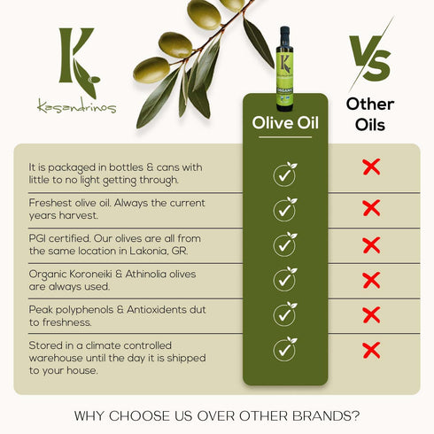 100% 500 ml 16.9 oz Kasandrinos Organic Olive Oil Extra Virgin, Polyphenol Rich Greek Olive Oil, Organic First Cold