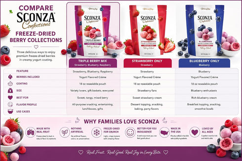 Sconza 18 oz Triple Berry Freeze-Dried Berries Covered in Yogurt Flavored Crme, Strawberry Blueberry Raspberry Candy