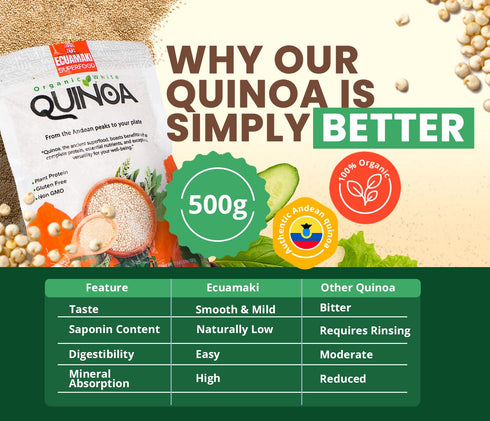 100% 1,1 Lbs (17.6 oz) (2 Pack) EcuaMaki Organic White Quinoa - - Gluten Free Non GMO Organic Vegetable Protein White