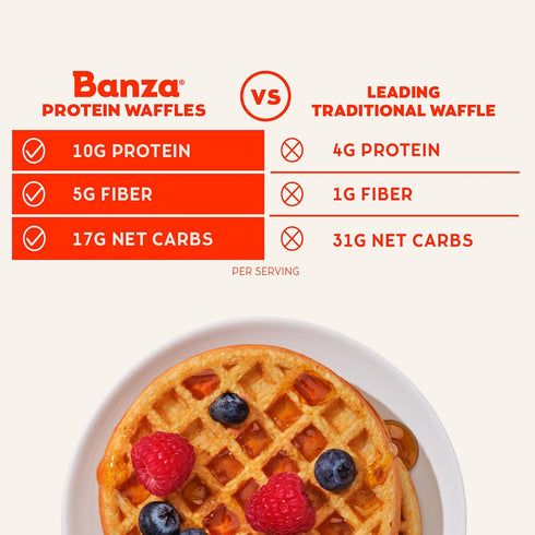 Frozen 8oz Banza Homestyle Protein Waffles, Waffles from Chickpeas - High Protein, Gluten Free, Lower Carb Toaster